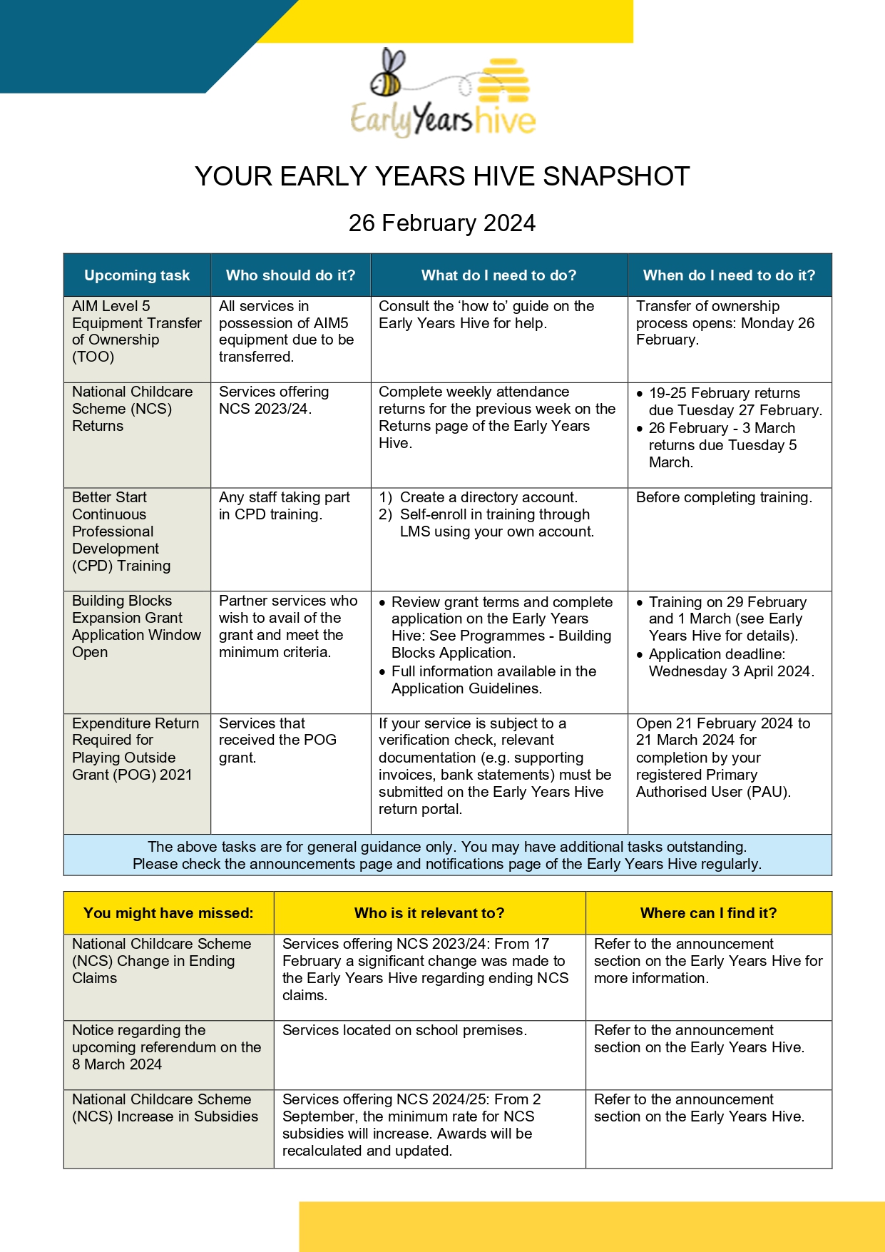 Early Years Hive Snapshot 26th February 2024