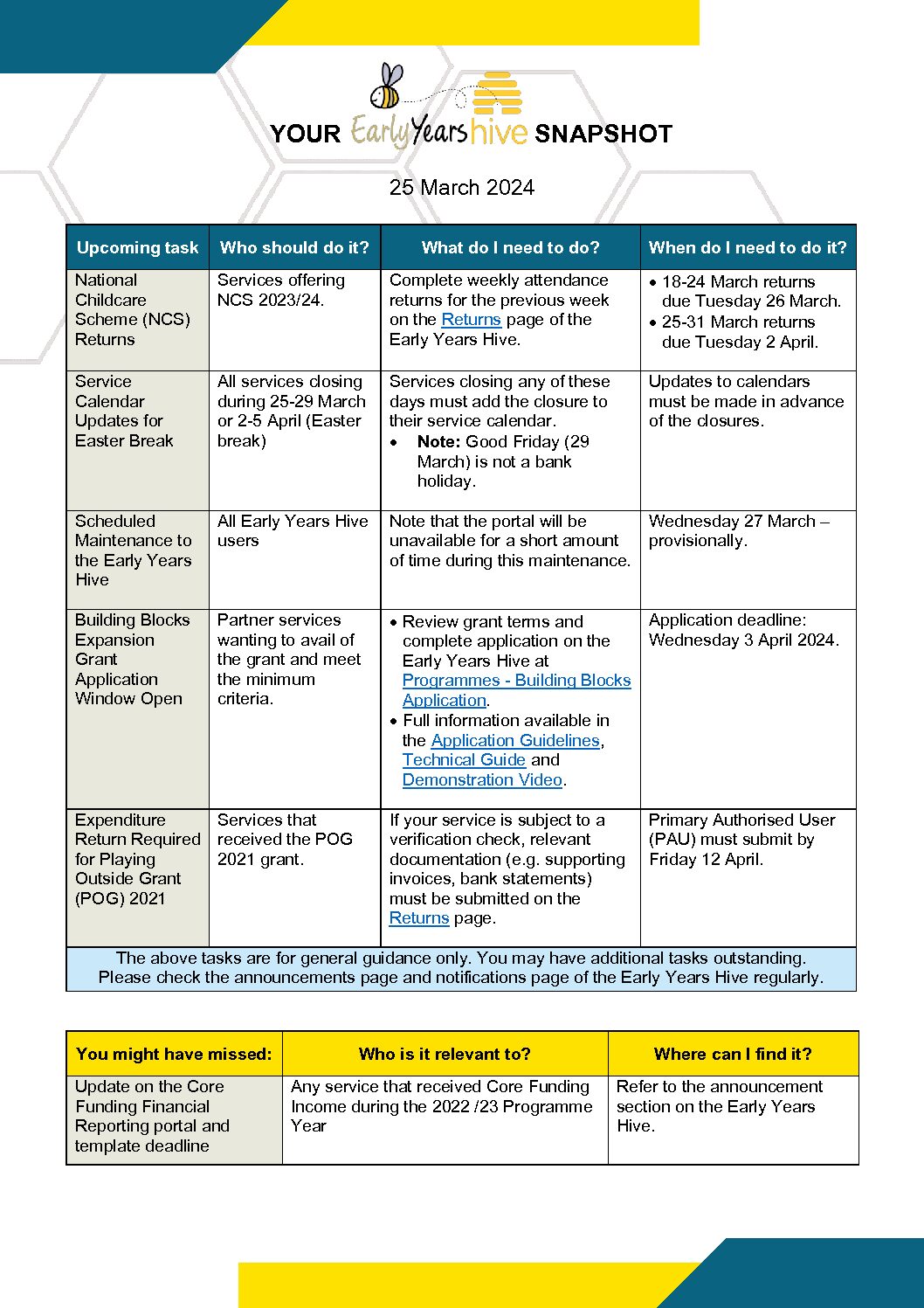 Early Years Hive Snapshot 25th March 2024